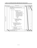 Preview for 283 page of Mitsubishi Electric GENERAL PURPOSE AC SERVO MR-E- A/AG Instruction Manual