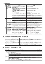 Предварительный просмотр 10 страницы Mitsubishi Electric GK-2509YS2-CE Handbook