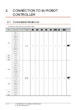 Preview for 80 page of Mitsubishi Electric GOT 1000 Series Connection Manual