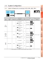 Preview for 81 page of Mitsubishi Electric GOT 1000 Series Connection Manual