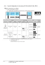 Preview for 82 page of Mitsubishi Electric GOT 1000 Series Connection Manual