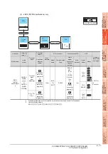 Preview for 83 page of Mitsubishi Electric GOT 1000 Series Connection Manual