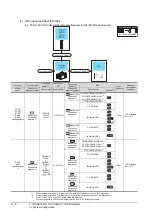 Preview for 84 page of Mitsubishi Electric GOT 1000 Series Connection Manual