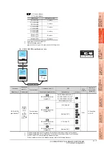 Preview for 85 page of Mitsubishi Electric GOT 1000 Series Connection Manual