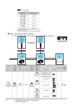 Preview for 86 page of Mitsubishi Electric GOT 1000 Series Connection Manual