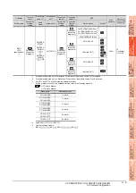 Preview for 87 page of Mitsubishi Electric GOT 1000 Series Connection Manual