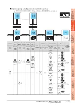 Preview for 89 page of Mitsubishi Electric GOT 1000 Series Connection Manual