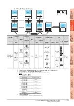 Preview for 91 page of Mitsubishi Electric GOT 1000 Series Connection Manual