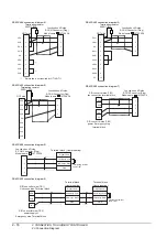 Preview for 94 page of Mitsubishi Electric GOT 1000 Series Connection Manual