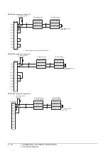 Preview for 96 page of Mitsubishi Electric GOT 1000 Series Connection Manual