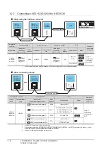 Preview for 120 page of Mitsubishi Electric GOT 1000 Series Connection Manual