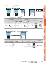 Preview for 121 page of Mitsubishi Electric GOT 1000 Series Connection Manual