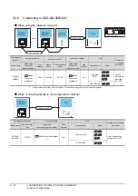 Preview for 124 page of Mitsubishi Electric GOT 1000 Series Connection Manual