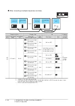 Preview for 134 page of Mitsubishi Electric GOT 1000 Series Connection Manual