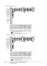 Preview for 138 page of Mitsubishi Electric GOT 1000 Series Connection Manual