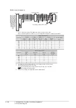 Preview for 140 page of Mitsubishi Electric GOT 1000 Series Connection Manual