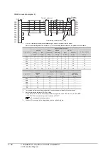 Preview for 142 page of Mitsubishi Electric GOT 1000 Series Connection Manual