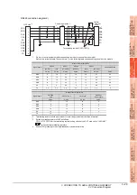 Preview for 143 page of Mitsubishi Electric GOT 1000 Series Connection Manual