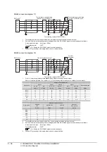 Preview for 148 page of Mitsubishi Electric GOT 1000 Series Connection Manual