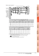 Preview for 151 page of Mitsubishi Electric GOT 1000 Series Connection Manual