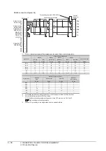 Preview for 152 page of Mitsubishi Electric GOT 1000 Series Connection Manual