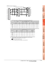 Preview for 153 page of Mitsubishi Electric GOT 1000 Series Connection Manual