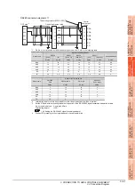 Preview for 155 page of Mitsubishi Electric GOT 1000 Series Connection Manual