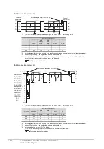 Preview for 156 page of Mitsubishi Electric GOT 1000 Series Connection Manual