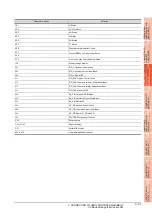 Preview for 171 page of Mitsubishi Electric GOT 1000 Series Connection Manual