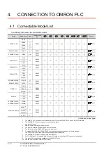 Preview for 174 page of Mitsubishi Electric GOT 1000 Series Connection Manual