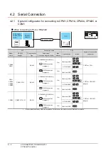 Preview for 176 page of Mitsubishi Electric GOT 1000 Series Connection Manual