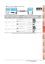 Preview for 177 page of Mitsubishi Electric GOT 1000 Series Connection Manual