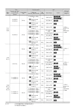 Preview for 180 page of Mitsubishi Electric GOT 1000 Series Connection Manual