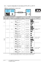 Preview for 182 page of Mitsubishi Electric GOT 1000 Series Connection Manual