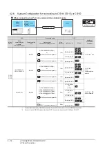 Preview for 186 page of Mitsubishi Electric GOT 1000 Series Connection Manual