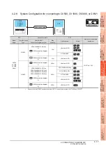 Preview for 189 page of Mitsubishi Electric GOT 1000 Series Connection Manual