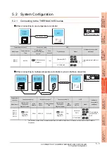 Preview for 217 page of Mitsubishi Electric GOT 1000 Series Connection Manual