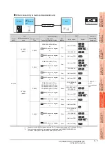 Preview for 237 page of Mitsubishi Electric GOT 1000 Series Connection Manual