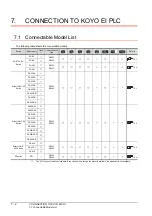 Preview for 256 page of Mitsubishi Electric GOT 1000 Series Connection Manual