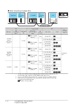 Preview for 260 page of Mitsubishi Electric GOT 1000 Series Connection Manual