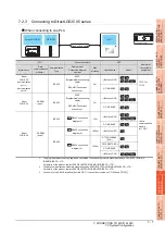 Preview for 261 page of Mitsubishi Electric GOT 1000 Series Connection Manual