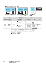 Preview for 262 page of Mitsubishi Electric GOT 1000 Series Connection Manual