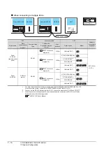 Preview for 264 page of Mitsubishi Electric GOT 1000 Series Connection Manual