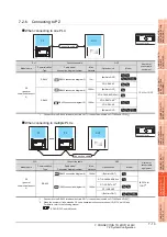 Preview for 267 page of Mitsubishi Electric GOT 1000 Series Connection Manual