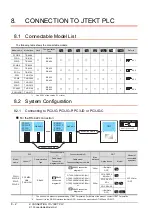 Preview for 284 page of Mitsubishi Electric GOT 1000 Series Connection Manual