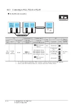 Preview for 288 page of Mitsubishi Electric GOT 1000 Series Connection Manual