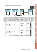 Preview for 289 page of Mitsubishi Electric GOT 1000 Series Connection Manual