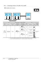 Preview for 290 page of Mitsubishi Electric GOT 1000 Series Connection Manual