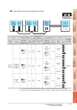 Preview for 291 page of Mitsubishi Electric GOT 1000 Series Connection Manual