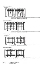 Preview for 294 page of Mitsubishi Electric GOT 1000 Series Connection Manual